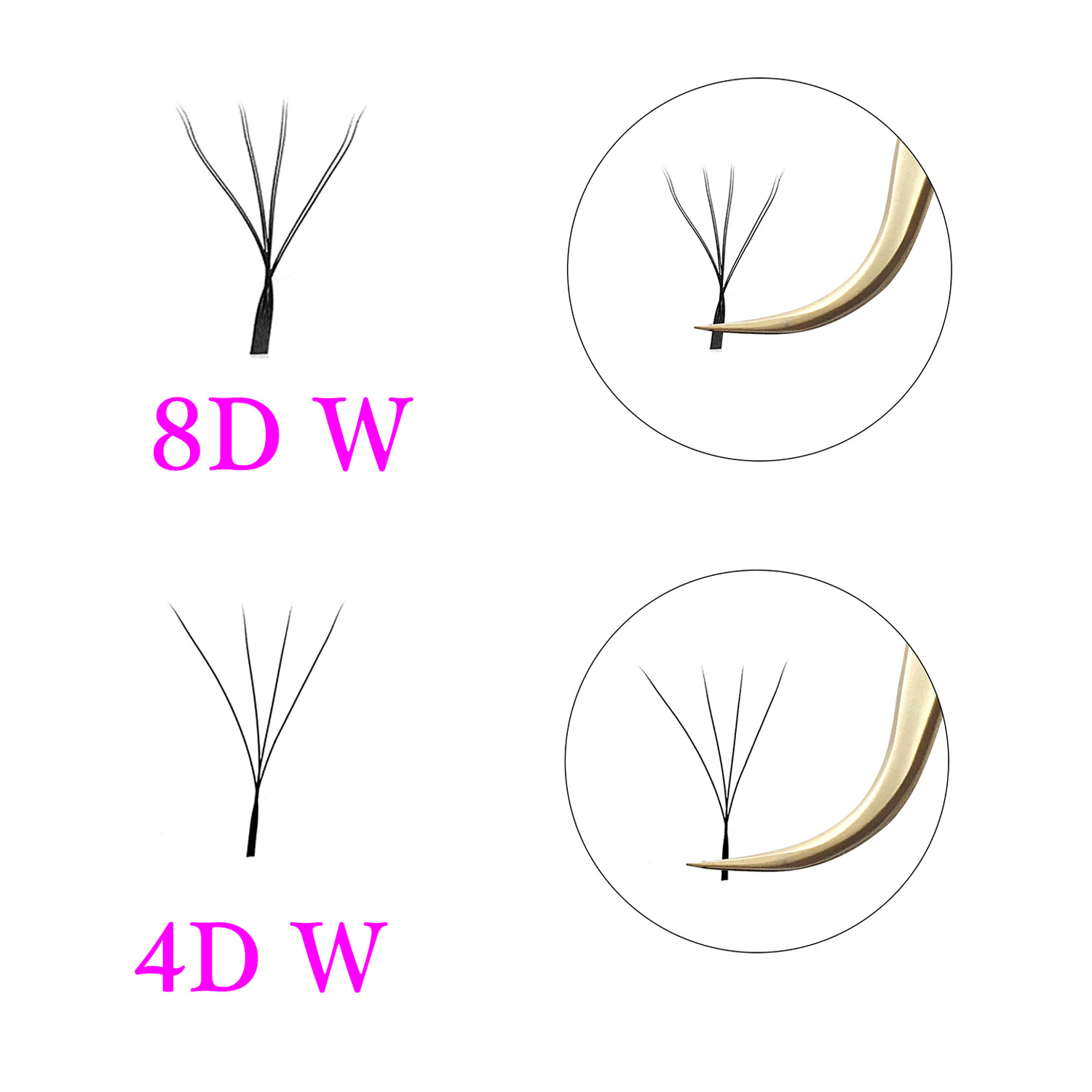 جديد 8D واط شكل لاش تمديد مزدو - مراجعة Eyelash Extension Yy وسعره